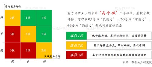 技巧一：审视屋外宏观风水格局