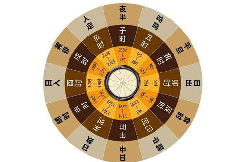 三、 现代学术视角下对时辰重要性的再评估