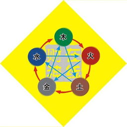 属鸡五行缺土该如何进行有效化解？