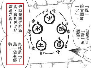 （三）水属性——口水、 汗液、精液等体液