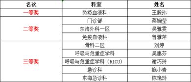 团队协作倾向与专业单干能力之辨析