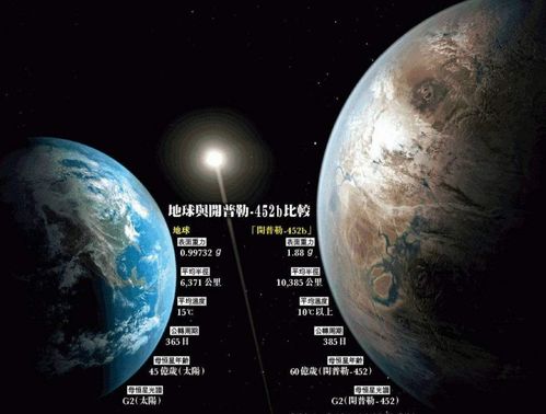 2. 天文象征的层层递进