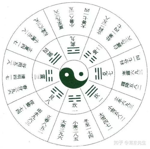 ：奇门遁甲时空观的理论困境与反思