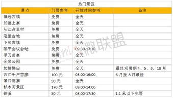 票价体系详解，堪完这篇你就是专家