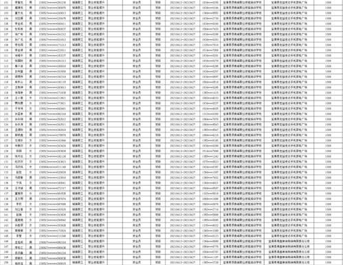 （三）教育培训及教书业