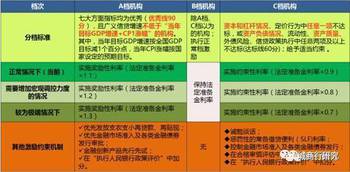 四、 多维度综合评估结论