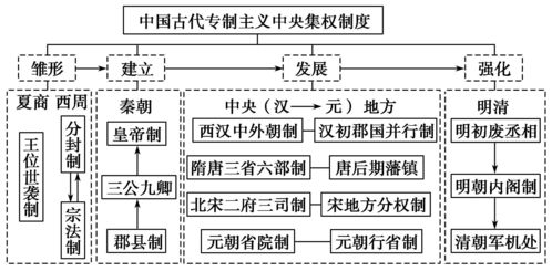 操作细节及仪式流程