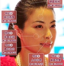 口形完美， 一看就是命好的女人