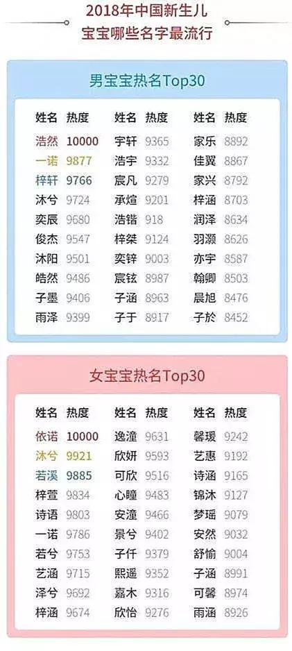 怎样用三个字巧妙命名？步骤较大对外公开——不要再按部就班地起名字啦！