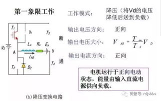 具体操作步骤与要点