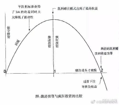 财运之谜：正财平稳与偏财变化波动之间的选择