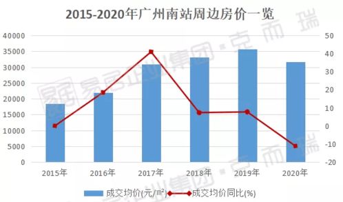 3.2 社会周边环境媒体平台传播效应与舆论导向