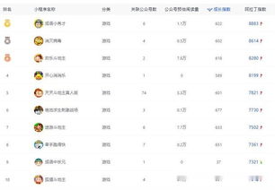 新秀异军突起：那些被低估的“潜力股”