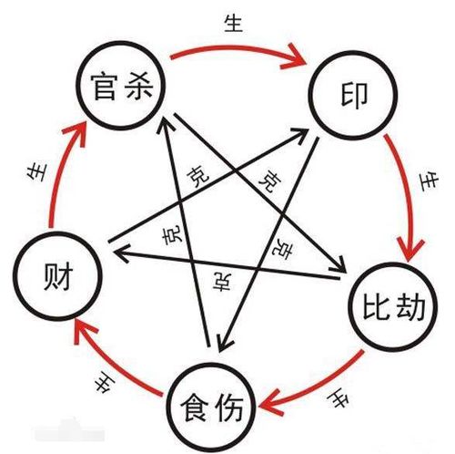 如何准确分析自己的五行八字？