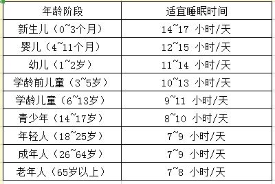 ：睡眠时间段的学术探讨与传统方式时辰观之交叉