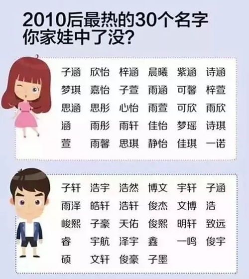 给女儿起名姓徐，这样的名字合适吗？