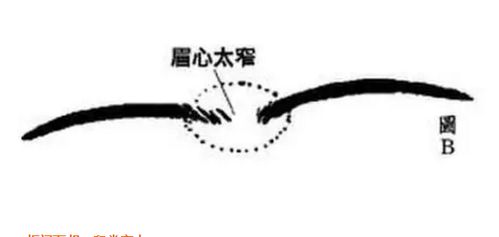 二、 财星入墓对个人财运的影响