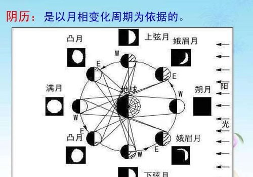一、  传统文化背景下财神方位的意义