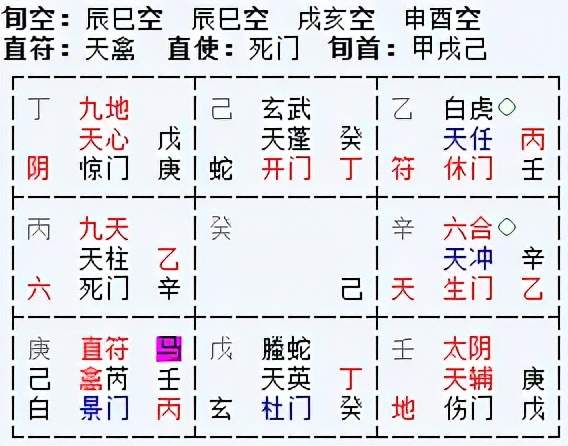 三、 丙（震）与其他九干之配合解析