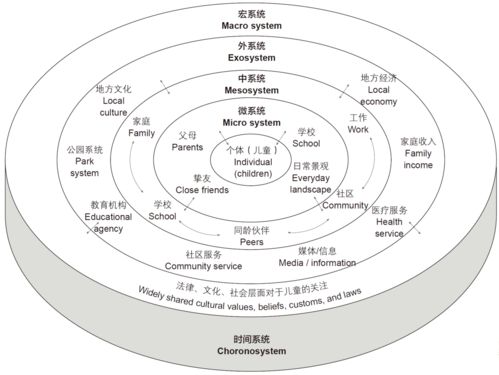 概念阐释与理论根基