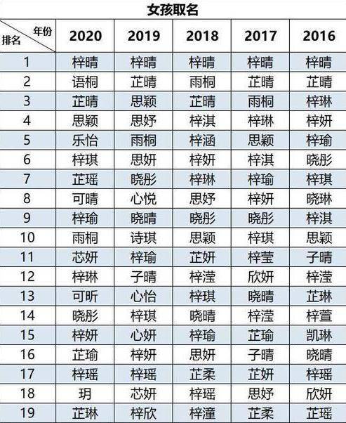 2026年易安居姓名配对和小孩名字测算，如何进行？