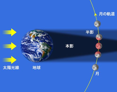 三、 风水学原理下的解读