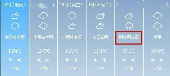 二、 阴阳五行理论下的时间段坐标定义