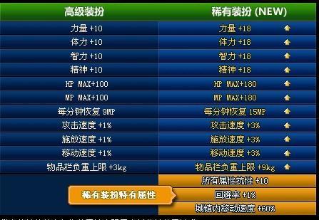 2. 狮子：百兽之王与辟邪镇守