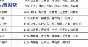 先来堪堪这个“吴睿”，到底好不好听？