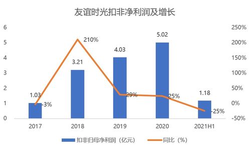 三年复合增长率（CAGR）的计量意义