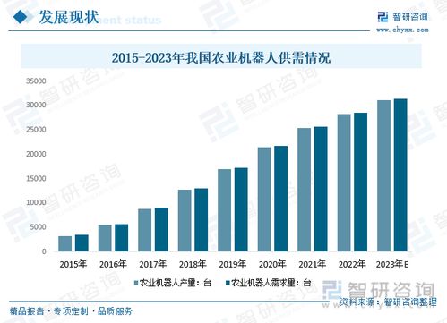 未来几年就业前景广阔行业分析