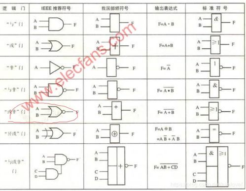 符号体系的与简化原则