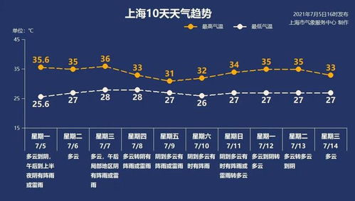 西方占星学视角