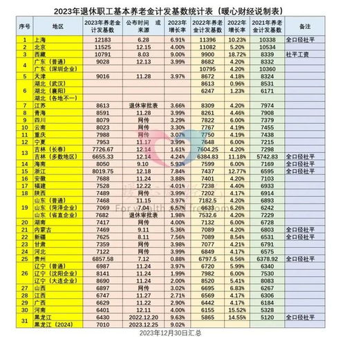 A．年龄概念与计数方法论述