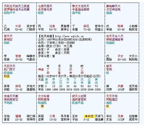 5．財帛座 – 财富有源泉