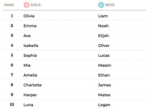 常见的选择：Linda(琳达) Lynn 或 Lyn Phyllin(菲琳) Carine(凯瑟琳) Pauline(波琳) Gwendoline(格温德林) Ma...