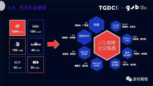 社交媒体的真相游戏