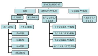 二、 六大关键要素的系统阐释
