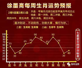 二、 整体运势概述