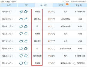 气象预报与方位冲煞的协同分析