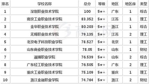 2．理发行业历史案例回顾 ——2019 年九月至七月份理发吉凑表格展示