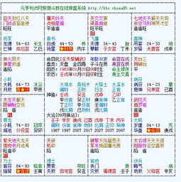 1.1 夫妻宫主星特质与吉凶判断机制