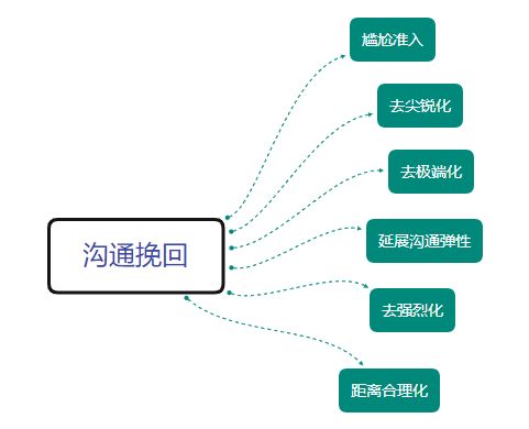 理论框架与方法论概述