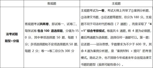2.1 四德递进序列之法象依据