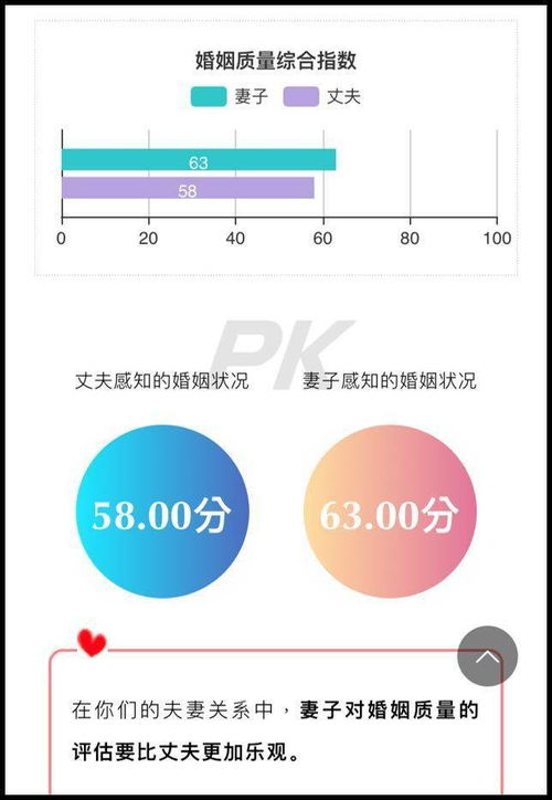 在线婚配的婚姻测算真的能准确预测未来婚姻状况吗？