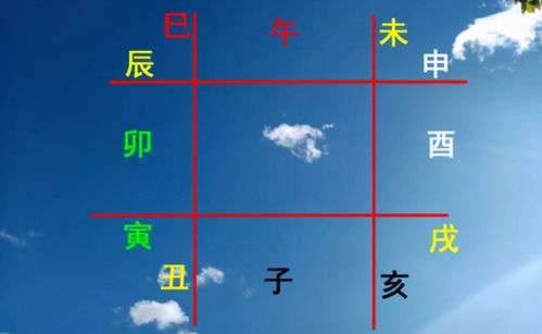 六亲关系及其对用神取舍的作用于