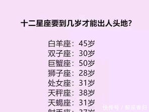 2.2 星座运势：对爱情期待的情感投射