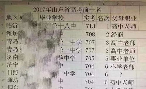 ：面相学视域下的学业天赋探究