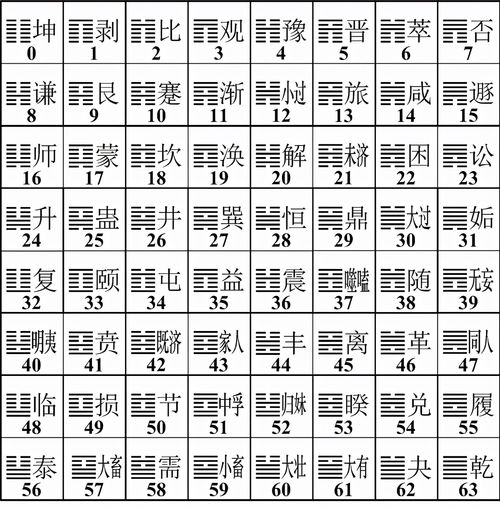 ：易经与周易八卦在后疫情时代的学术价值再评估