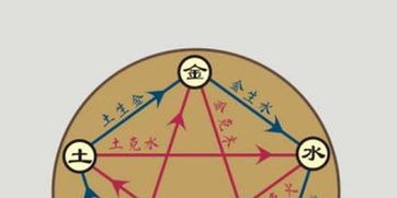 2012年属什么五行，那年的五行属性具体是什么意思？